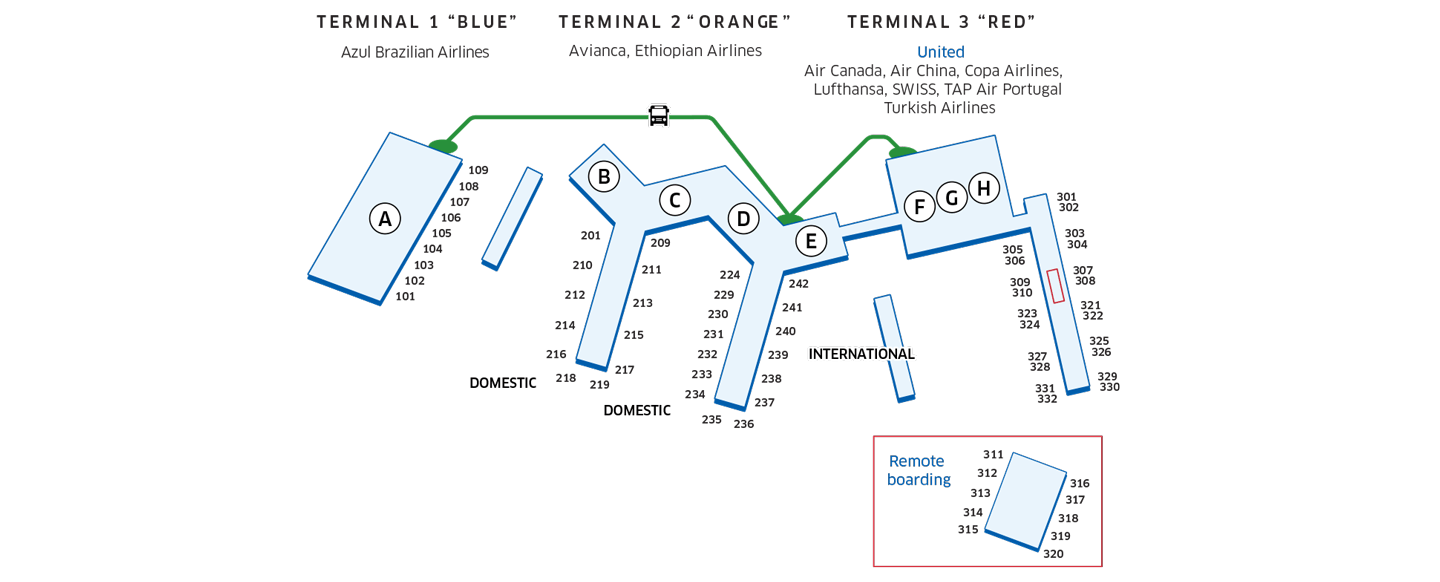 Guarulhos International Airport GRU   GRU 1440a 